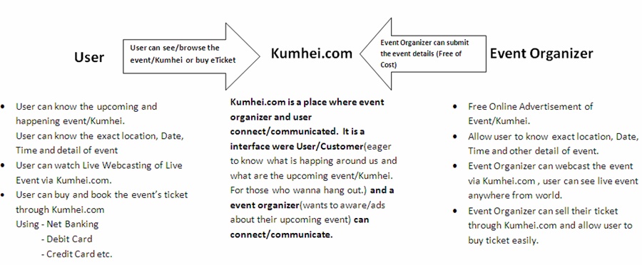 Kumhei.com How it Work